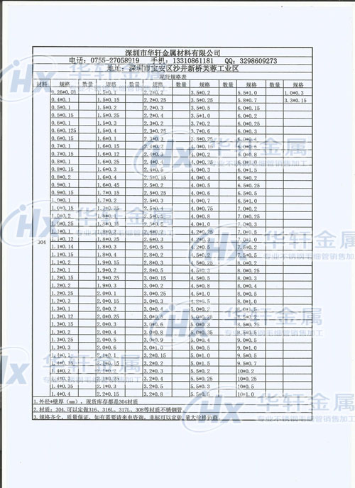 不銹鋼毛細(xì)管規(guī)格表 現(xiàn)貨規(guī)格表