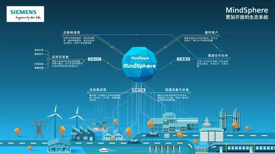 一篇文章帶你全面認識西門子基于云的開放式物聯網操作系統mindsphere