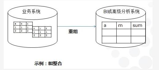 軟件結構設計具體過程_計算機系統開發_網絡工程師_網絡規劃設計師_課