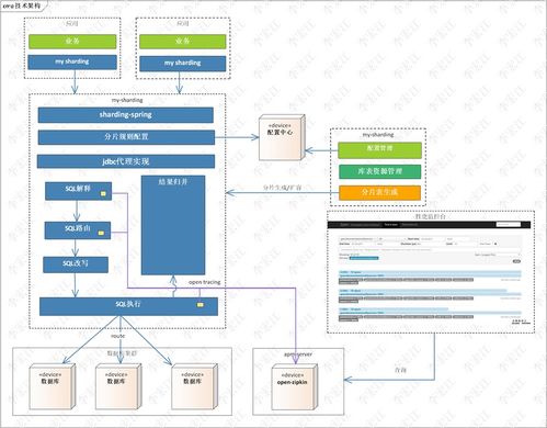 數據分片 my sharding 設計原理 開發指南