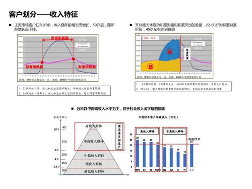 萬科產品線概況解析