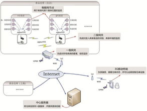 電子科學與技術專業