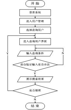 基于網絡的武器裝備信息管理系統