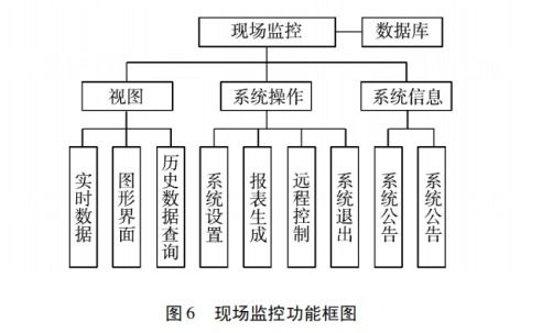 基于物聯網云平臺的分布式光伏監控系統的設計與實現