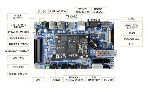 基于zynq 7000高速数据采集解决方案