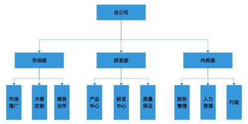 完全详解权限系统设计方案