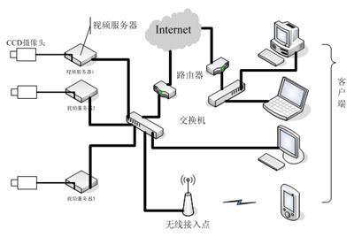 利用TMS320 DM355监控服务器设计方案 - 电子发烧友网