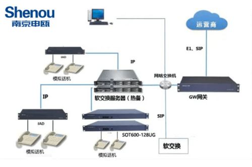 iad语音网关